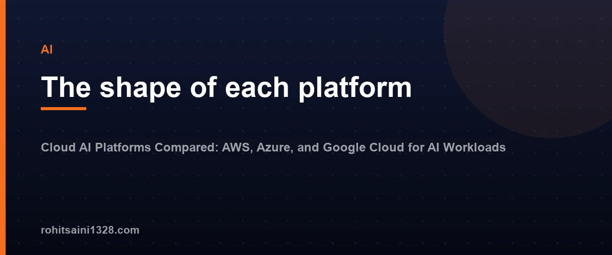 The shape of each platform — Cloud AI Platforms Compared: AWS, Azure, and Google Cloud for AI Workloads