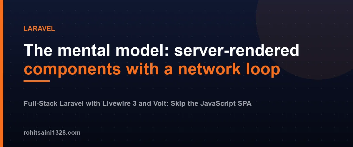 The mental model: server-rendered components with a network loop — Full-Stack Laravel with Livewire 3 and Volt: Skip the JavaScript SPA