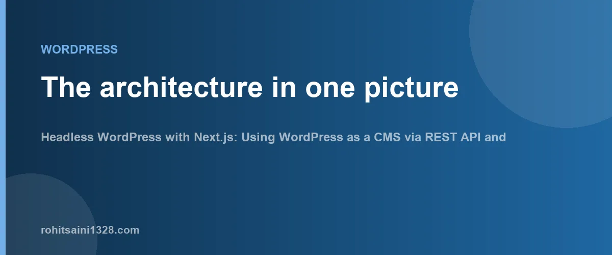 The architecture in one picture — Headless WordPress with Next.js: Using WordPress as a CMS via REST API and WPGraphQL