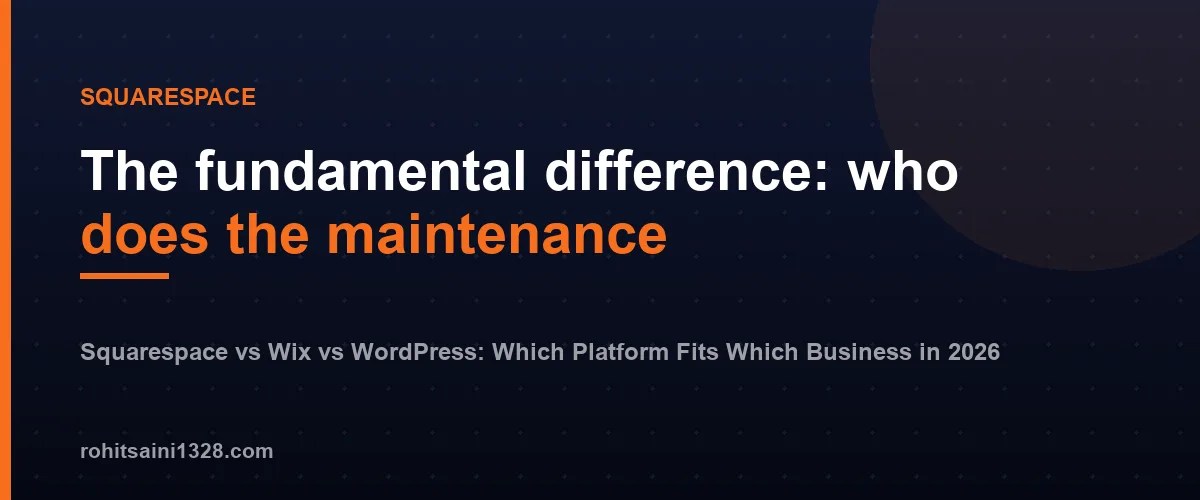 The fundamental difference: who does the maintenance โ Squarespace vs Wix vs WordPress: Which Platform Fits Which Business in 2026