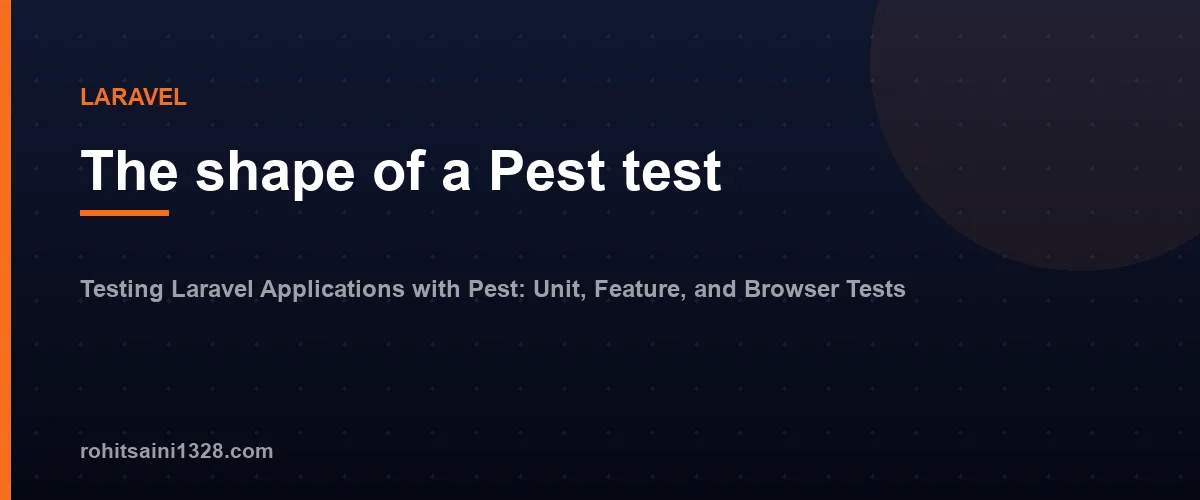 The shape of a Pest test — Testing Laravel Applications with Pest: Unit, Feature, and Browser Tests