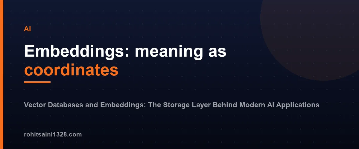 Embeddings: meaning as coordinates โ Vector Databases and Embeddings: The Storage Layer Behind Modern AI Applications
