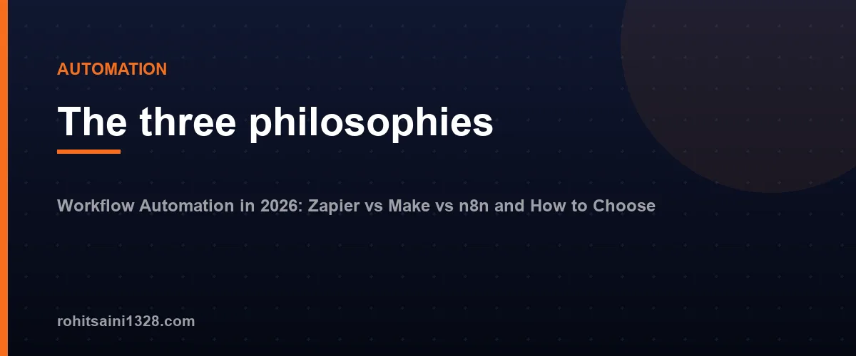 The three philosophies — Workflow Automation in 2026: Zapier vs Make vs n8n and How to Choose