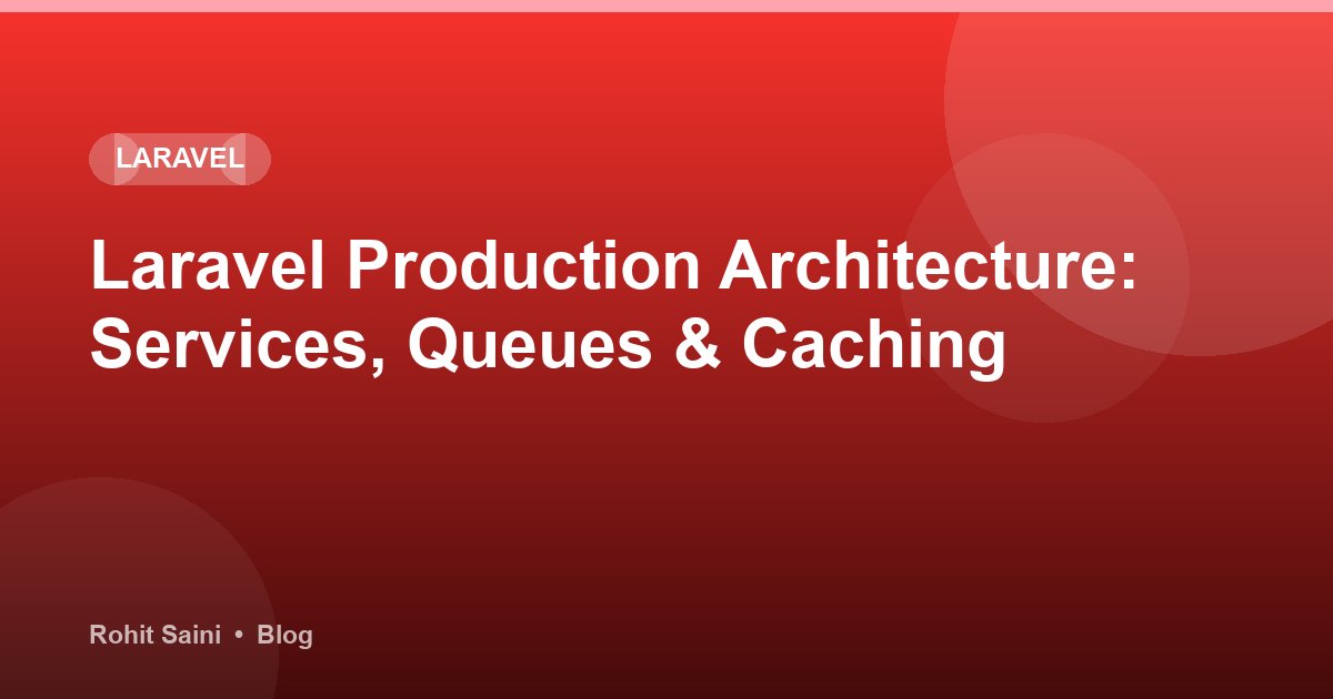 Laravel production architecture diagram — service layer, queues, caching, and deployment pipeline