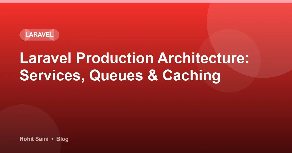 Laravel production architecture diagram — service layer, queues, caching, and deployment pipeline